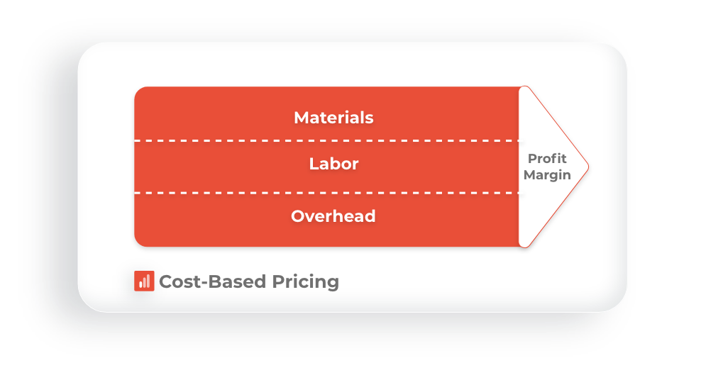Three Common Pricing Strategies